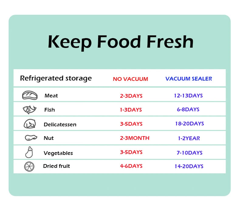 Vacuum Sealer Packaging Machine Film Sealer Vacuum Packer